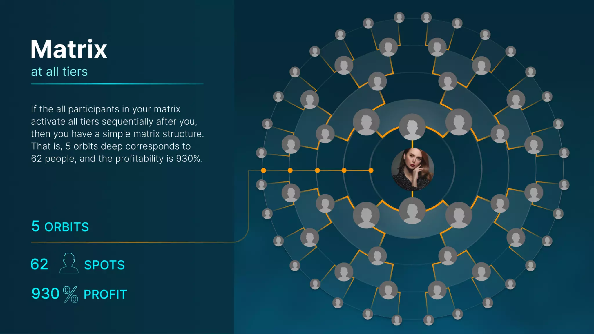 Presentation on the Uniteverse Program of Meta Force - English
