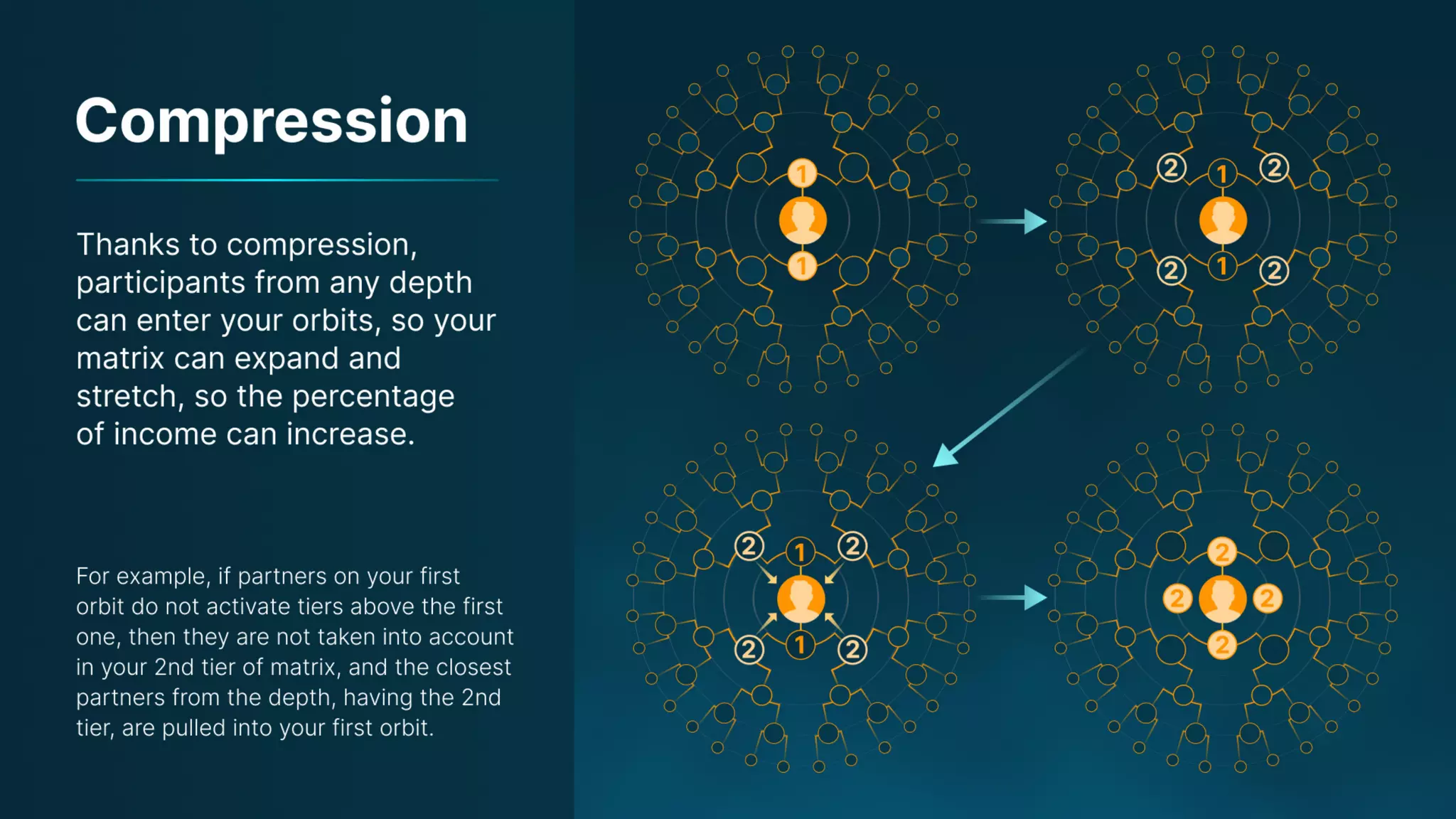 Presentation on the Uniteverse Program of Meta Force - English