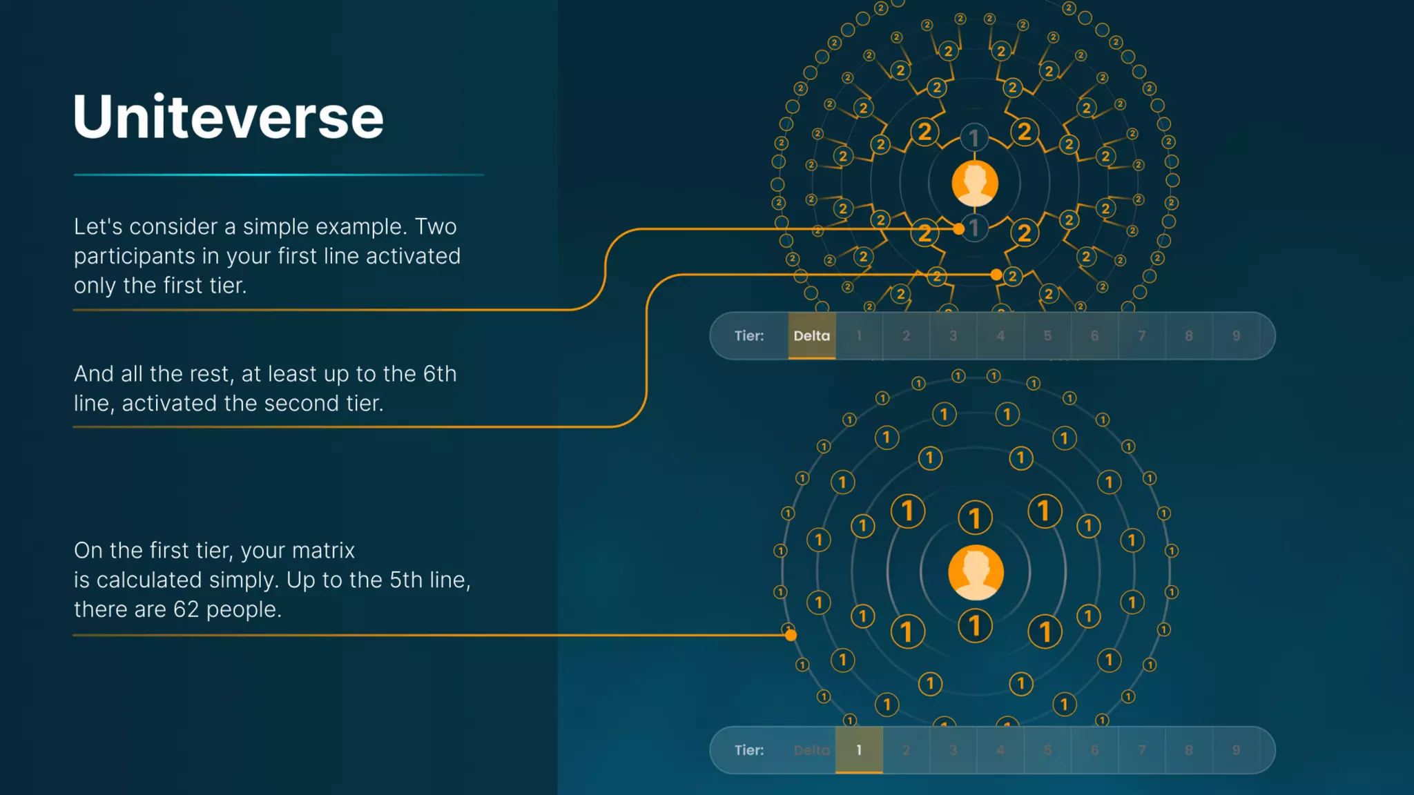 Presentation on the Uniteverse Program of Meta Force - English