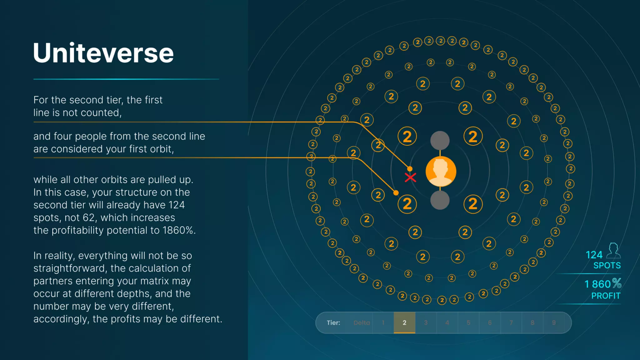 Presentation on the Uniteverse Program of Meta Force - English