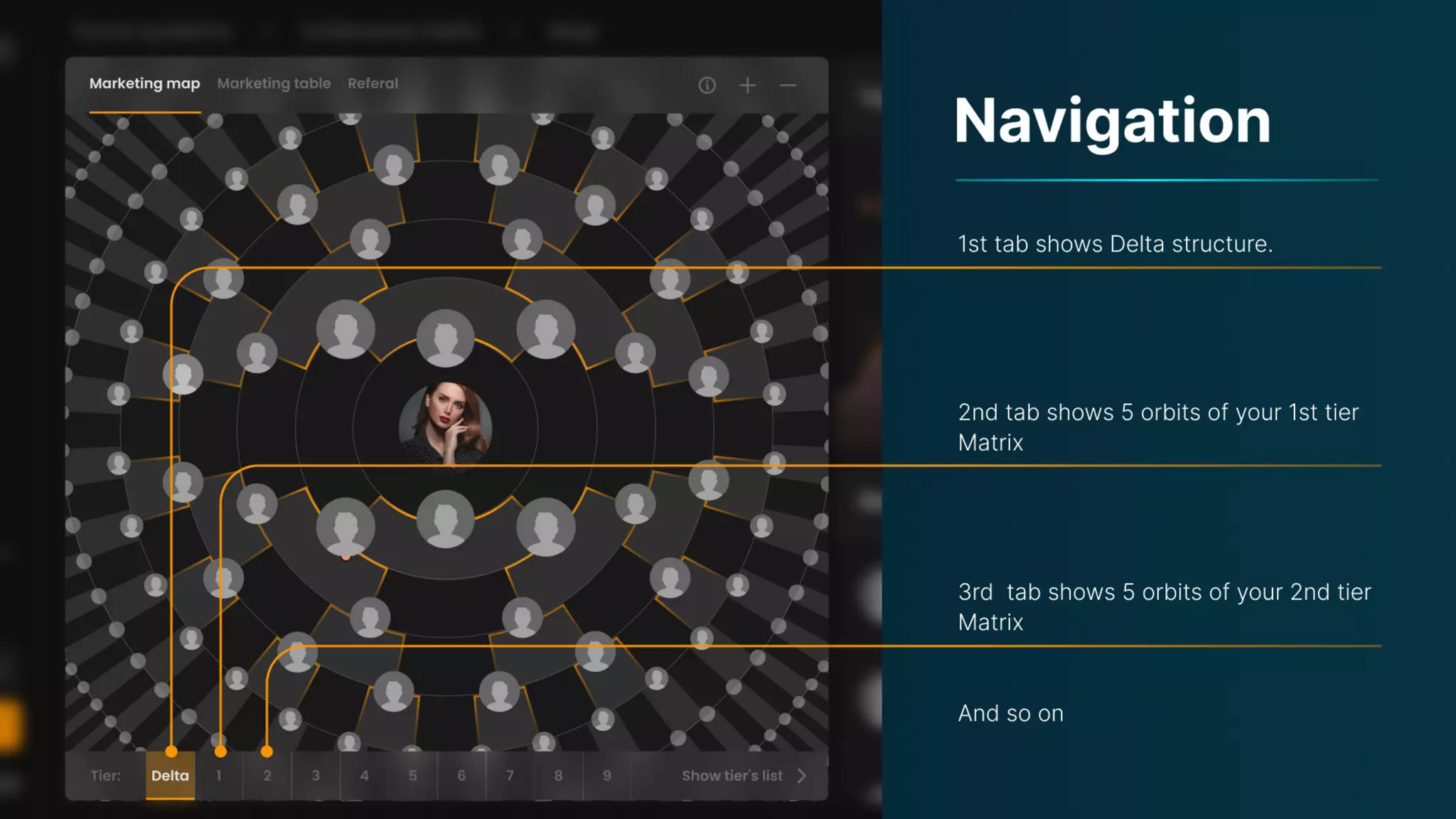 Presentation on the Uniteverse Program of Meta Force - English