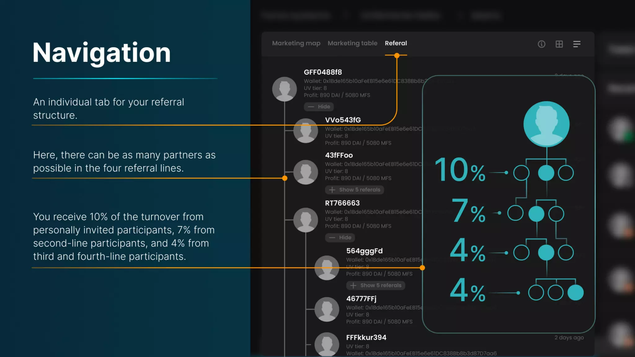 Presentation on the Uniteverse Program of Meta Force - English