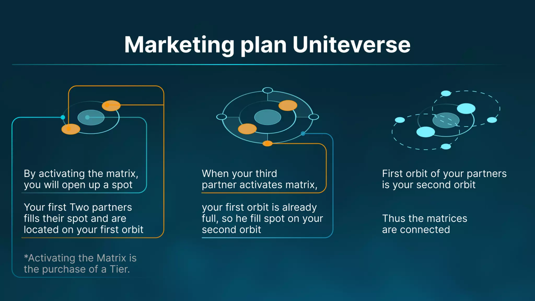 Presentation on the Uniteverse Program of Meta Force - English