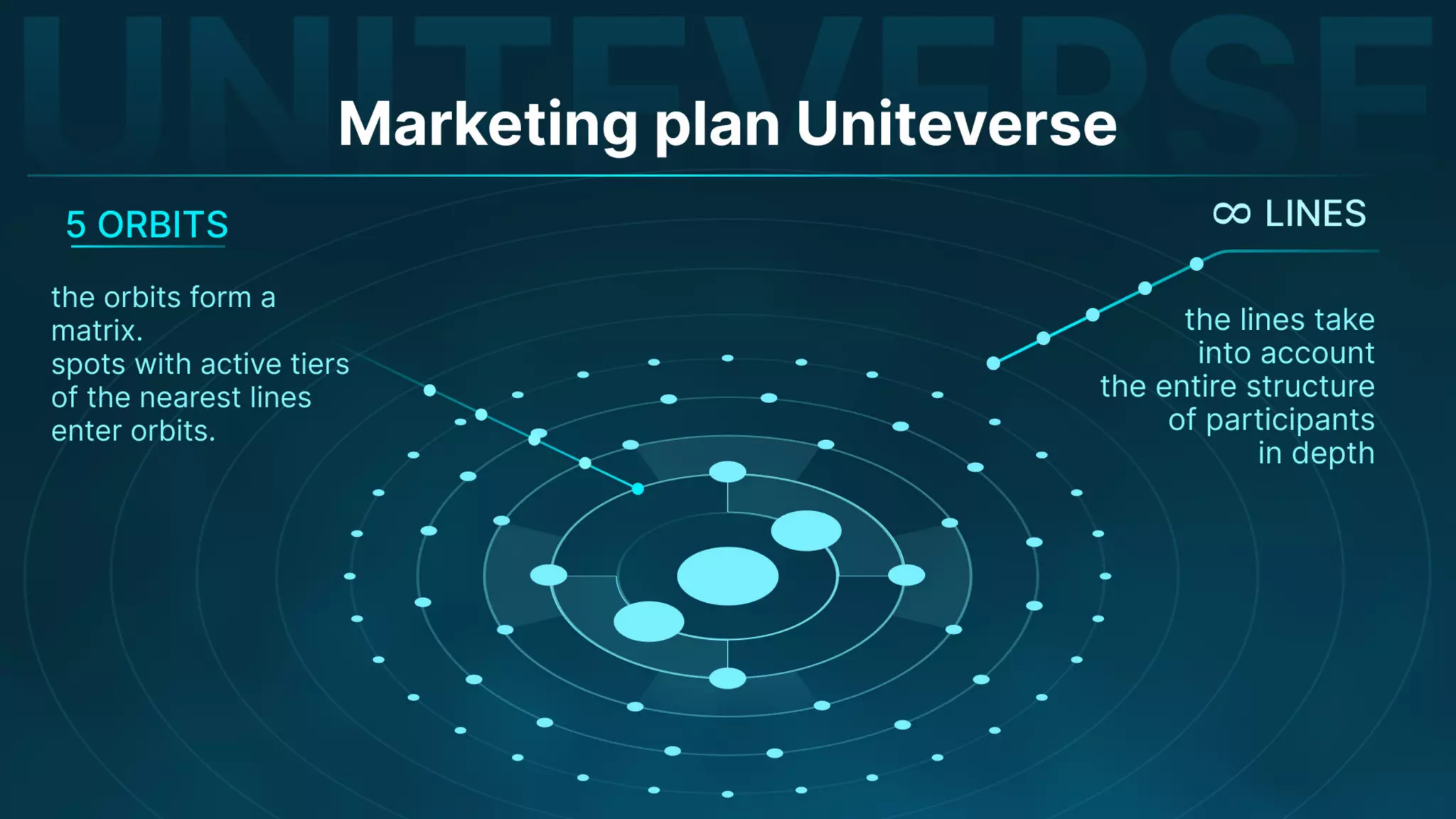 Presentation on the Uniteverse Program of Meta Force - English