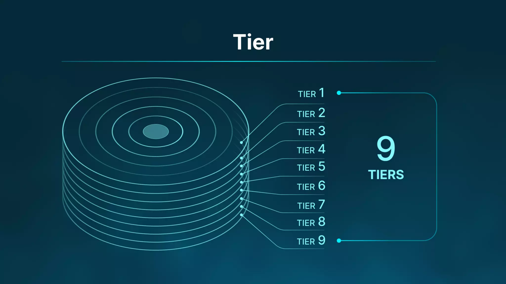 Presentation on the Uniteverse Program of Meta Force - English