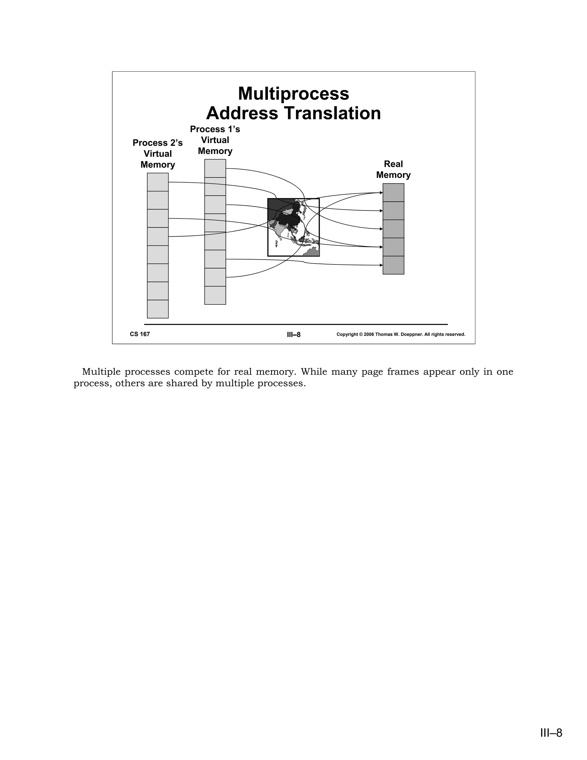 Multiprocess
                            Address Translation
                         Process 1’s
           Process 2’s     Virtual
             Virtual       Memory
             Memory                                                   Real
                                                                     Memory




           CS 167                         III–8     Copyright © 2006 Thomas W. Doeppner. All rights reserved.




  Multiple processes compete for real memory. While many page frames appear only in one
process, others are shared by multiple processes.




                                                                                                                III–8
 