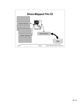 Share-Mapped File I/O


virtual memory


                     address map



                             real memory
    virtual memory


                                                                      Disk

CS 167                      III–15   Copyright © 2006 Thomas W. Doeppner. All rights reserved.




                                                                                                 III–15
 