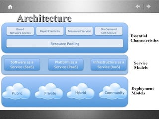 ArchitectureArchitecture
OverviewOverview
 