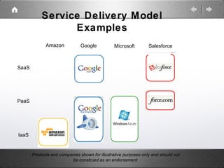 SaaS
PaaS
IaaS
Amazon Google Microsoft Salesforce
Service Delivery Model
Examples
Products and companies shown for illustrative purposes only and should not
be construed as an endorsement
 