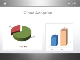 Cloud Adoption
 