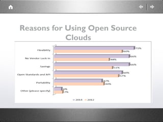 Reasons for Using Open Source
Clouds
 