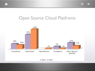 Open Source Cloud Platfroms
 
