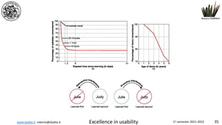 www.dadda.it roberto@dadda.it Excellence in usability 1st semester 2021-2022 35
 