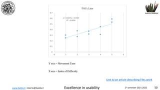 www.dadda.it roberto@dadda.it Excellence in usability 1st semester 2021-2022 50
Link to an article describing Fitts work
 
