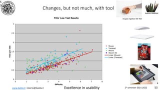 www.dadda.it roberto@dadda.it Excellence in usability 1st semester 2021-2022 53
5
3
Changes, but not much, with tool
Douglas Engelbart SRI !964
 