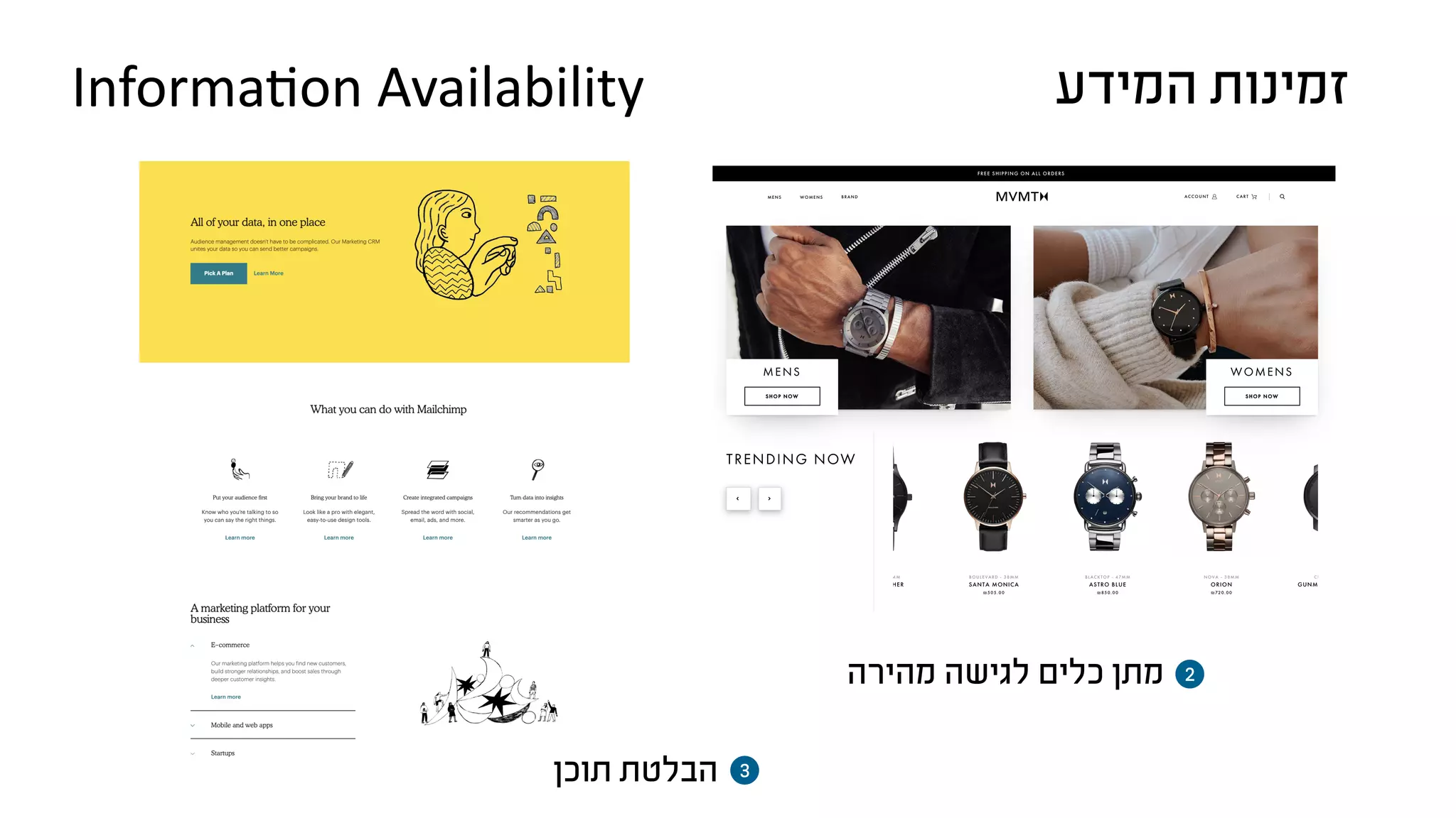 ‫מהירה‬ ‫לגישה‬ ‫כלים‬ ‫מתן‬
‫תוכן‬ ‫הבלטת‬ 3
2
‫המידע‬ ‫זמינות‬Information Availability
 
