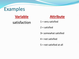 Examples
Variable Attribute
satisfaction 1 = very satisfied
2 = satisfied
3= somewhat satisfied
4 = not satisfied
5 = not satisfied at all
 
