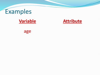 Examples
Variable Attribute
age
 
