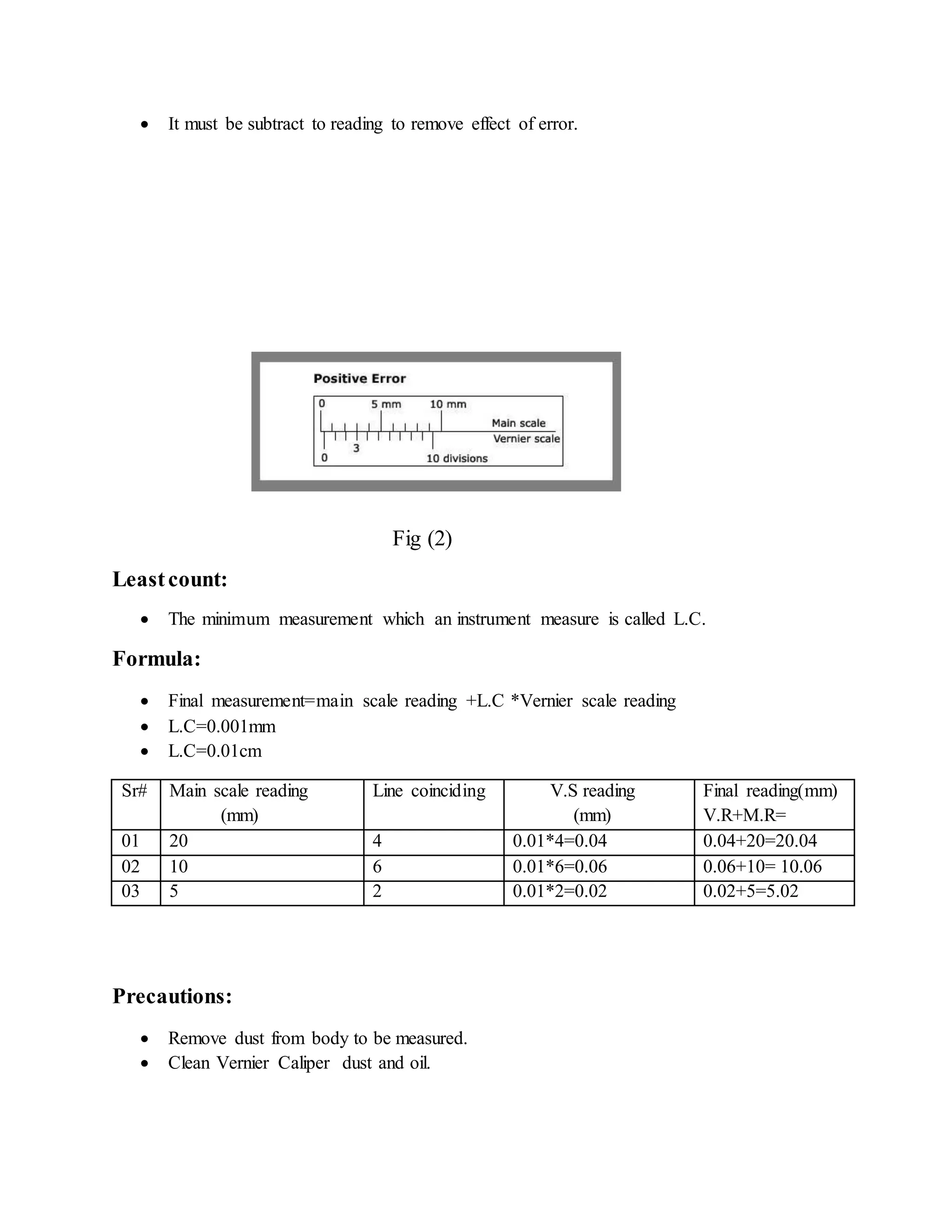  It must be subtract to reading to remove effect of error.
Fig (2)
Leastcount:
 The minimum measurement which an instrument measure is called L.C.
Formula:
 Final measurement=main scale reading +L.C *Vernier scale reading
 L.C=0.001mm
 L.C=0.01cm
Sr# Main scale reading
(mm)
Line coinciding V.S reading
(mm)
Final reading(mm)
V.R+M.R=
01 20 4 0.01*4=0.04 0.04+20=20.04
02 10 6 0.01*6=0.06 0.06+10= 10.06
03 5 2 0.01*2=0.02 0.02+5=5.02
Precautions:
 Remove dust from body to be measured.
 Clean Vernier Caliper dust and oil.
 