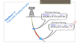 Dog Leg Routing Vertical Section & Dogleg Severity in directional drilling | PDF