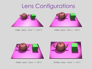 Computer Graphics - Lecture 03 - Virtual Cameras and the Transformation ...