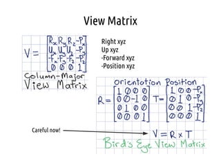 Computer Graphics - Lecture 03 - Virtual Cameras and the Transformation ...