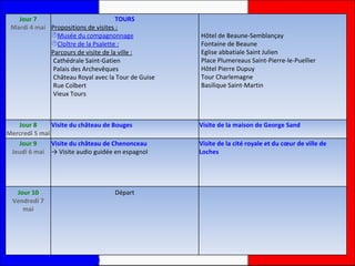 Jour 7 Mardi 4 mai TOURS Propositions de visites : Musée du compagnonnage Cloître de la Psalette : Parcours de visite de la ville : Cathédrale Saint-Gatien Palais des Archevêques Château Royal avec la Tour de Guise Rue Colbert Vieux Tours Hôtel de Beaune-Semblançay Fontaine de Beaune Eglise abbatiale Saint Julien Place Plumereaus Saint-Pierre-le-Puellier Hôtel Pierre Dupuy Tour Charlemagne Basilique Saint-Martin Jour 8 Mercredi 5 mai Visite du château de Bouges Visite de la maison de George Sand Jour 9 Jeudi 6 mai Visite du château de Chenonceau ->   Visite audio guidée en espagnol Visite de la cité royale et du cœur de ville de Loches Jour 10 Vendredi 7 mai Départ 