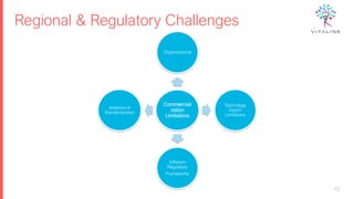 Regional & Regulatory Challenges
15
Commerciali
zation
Limitations
Organizational
Technology
Export
Limitations
Different
Regulatory
Frameworks
Absence of
Standardization
 