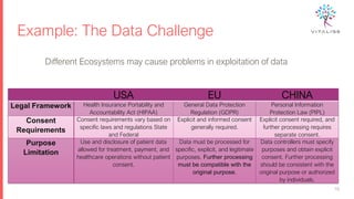Example: The Data Challenge
16
USA EU CHINA
Legal Framework Health Insurance Portability and
Accountability Act (HIPAA)
General Data Protection
Regulation (GDPR)
Personal Information
Protection Law (PIPL)
Consent
Requirements
Consent requirements vary based on
specific laws and regulations State
and Federal
Explicit and informed consent
generally required.
Explicit consent required, and
further processing requires
separate consent.
Purpose
Limitation
Use and disclosure of patient data
allowed for treatment, payment, and
healthcare operations without patient
consent.
Data must be processed for
specific, explicit, and legitimate
purposes. Further processing
must be compatible with the
original purpose.
Data controllers must specify
purposes and obtain explicit
consent. Further processing
should be consistent with the
original purpose or authorized
by individuals.
Different Ecosystems may cause problems in exploitation of data
 