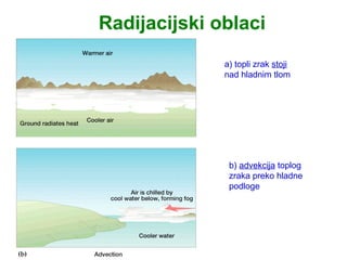 Radijacijski oblaci
              a) topli zrak stoji
              nad hladnim tlom




               b) advekcija toplog
               zraka preko hladne
               podloge
 