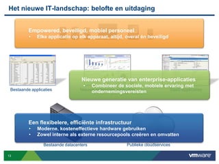 100% van Fortune 100