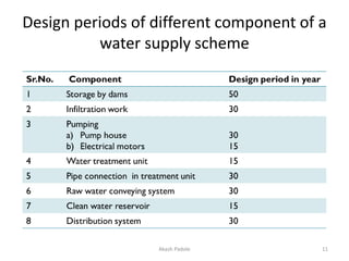 Design periods of different component of a
water supply scheme
Akash Padole 11
 