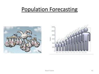 Population Forecasting
Akash Padole 42
 