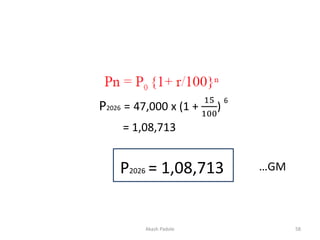 P2026 = 47,000 x (1 +
15
100
)
= 1,08,713
P2026 = 1,08,713 …GM
6
Akash Padole 58
 