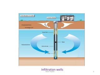 Infiltration wells
Akash Padole 6
 