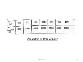 Population in 1991 will be?
Akash Padole 62
 