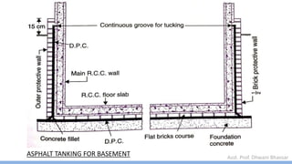 Asst. Prof. Dhwani Bhavsar
ASPHALT TANKING FOR BASEMENT
 