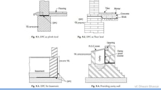 Asst. Prof. Dhwani Bhavsar
 