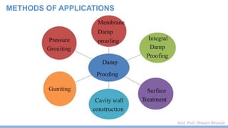Asst. Prof. Dhwani Bhavsar
METHODS OF APPLICATIONS
 