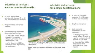 Industries et services :
aucune zone fonctionnelle
 In 2021, no functional
zones (no FZ in 30 years,
no IIZ or SEZ in 7 y...