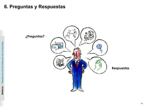 11
Webinar|PlataformadeDistribucióndeContenidos
¿Preguntas?
Respuestas
6. Preguntas y Respuestas
 