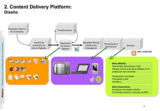 5
Webinar|PlataformadeDistribucióndeContenidos
2. Content Delivery Platform:
Diseño
Repositorio
de Activos
Digitales
Repositorio
de Activos
Digitales
Metadata Mining:
Clasificación,
Catalogación.
Metadata Mining:
Clasificación,
Catalogación.
TransformaciónTransformación
Presentación y
Distribución
Presentación y
Distribución
Control de
Inventario de
Activos Digitales
Control de
Inventario de
Activos Digitales
Proveedor Externo
de Contenidos
Proveedor Externo
de Contenidos
ServiciosServicios
REST, ATOM, RSS
Sitios afiliados:
•Contenido, Aplicaciones y Ads.
•Ningún esfuerzo de Sitios afiliados en la
producción del contenido
Sitios afiliados:
•Contenido, Aplicaciones y Ads.
•Ningún esfuerzo de Sitios afiliados en la
producción del contenido
•Sindicación controlada.
•Campañas y Ads.
•Analítica
•Sindicación controlada.
•Campañas y Ads.
•Analítica
Sitios Corporativos:
•Cualquier tecnología y diseño.
•Contenido estático o consulta vía REST.
Sitios Corporativos:
•Cualquier tecnología y diseño.
•Contenido estático o consulta vía REST.
 
