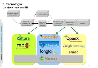 7
Webinar|PlataformadeDistribucióndeContenidos
3. Tecnología:
Un stack muy versátil
Open Source Flash Server
 