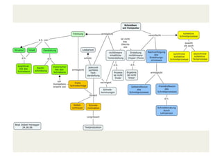 03 Weblogs in der Schule 