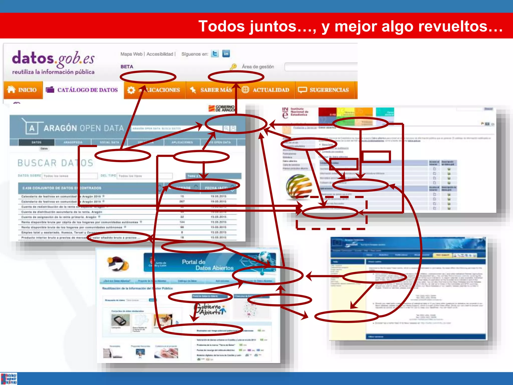 Todos juntos…, y mejor algo revueltos…
 