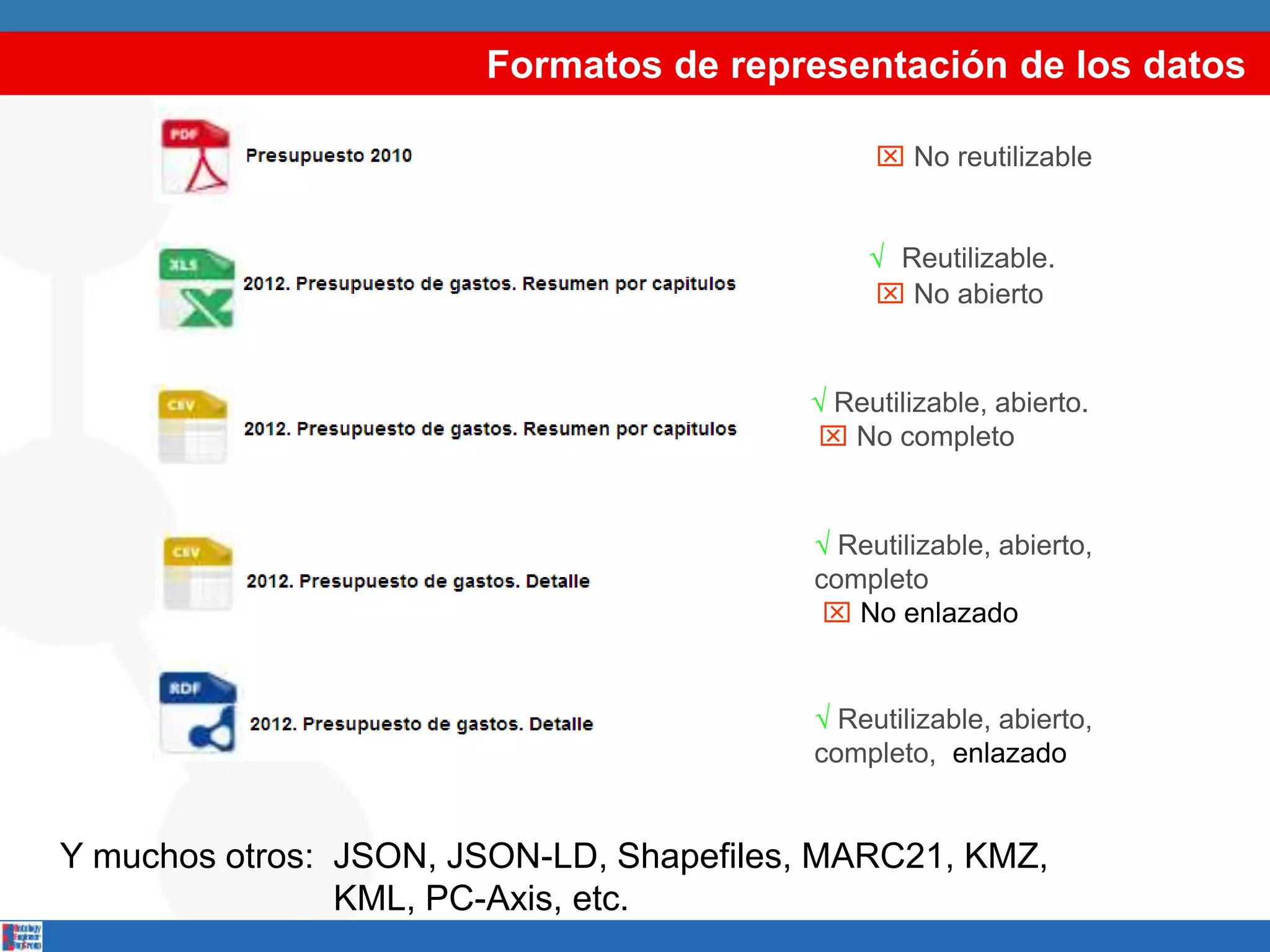  No reutilizable
√ Reutilizable.
 No abierto
√ Reutilizable, abierto.
 No completo
√ Reutilizable, abierto,
completo
 No enlazado
√ Reutilizable, abierto,
completo, enlazado
Formatos de representación de los datos
Y muchos otros: JSON, JSON-LD, Shapefiles, MARC21, KMZ,
KML, PC-Axis, etc.
 