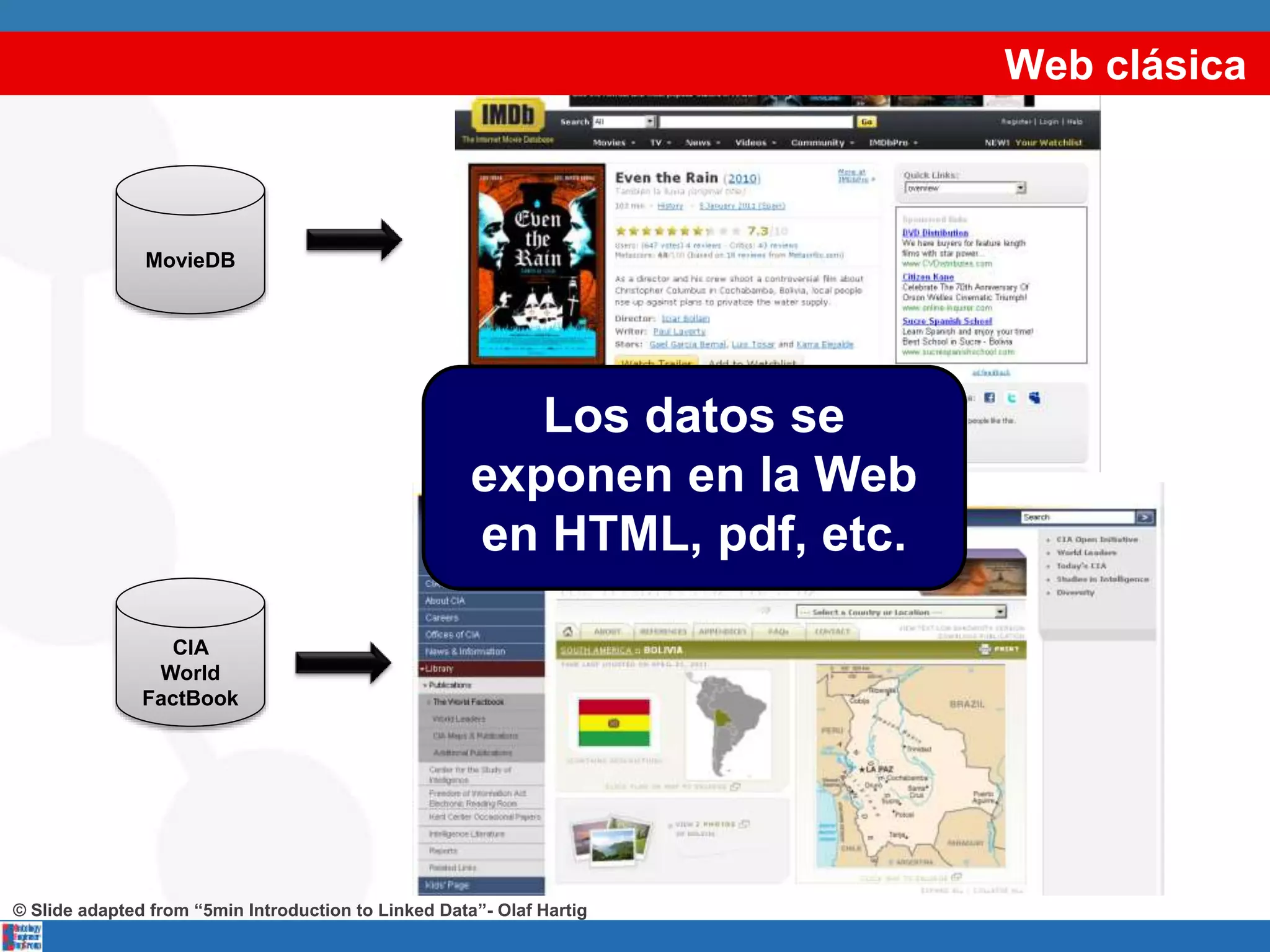 Web clásica
MovieDB
CIA
World
FactBook
Los datos se
exponen en la Web
en HTML, pdf, etc.
© Slide adapted from “5min Introduction to Linked Data”- Olaf Hartig
 
