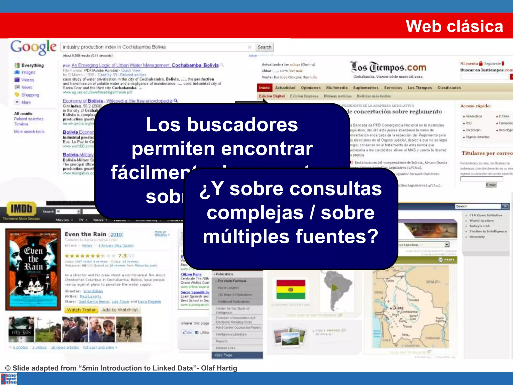 Web clásica
Los buscadores
permiten encontrar
fácilmente documentos
sobre consultas
simples
¿Y sobre consultas
complejas / sobre
múltiples fuentes?
© Slide adapted from “5min Introduction to Linked Data”- Olaf Hartig
 