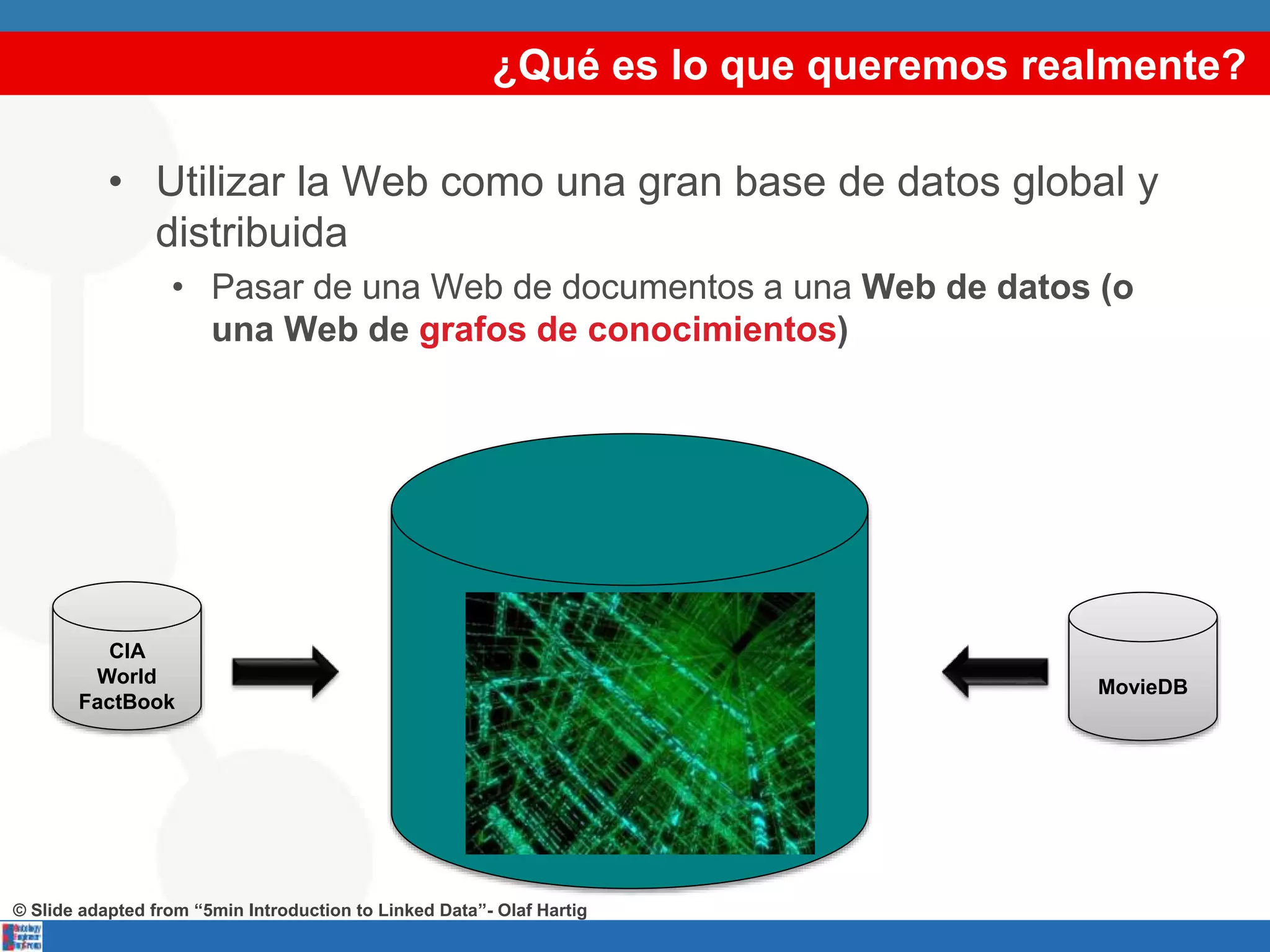 ¿Qué es lo que queremos realmente?
• Utilizar la Web como una gran base de datos global y
distribuida
• Pasar de una Web de documentos a una Web de datos (o
una Web de grafos de conocimientos)
MovieDB
CIA
World
FactBook
© Slide adapted from “5min Introduction to Linked Data”- Olaf Hartig
 
