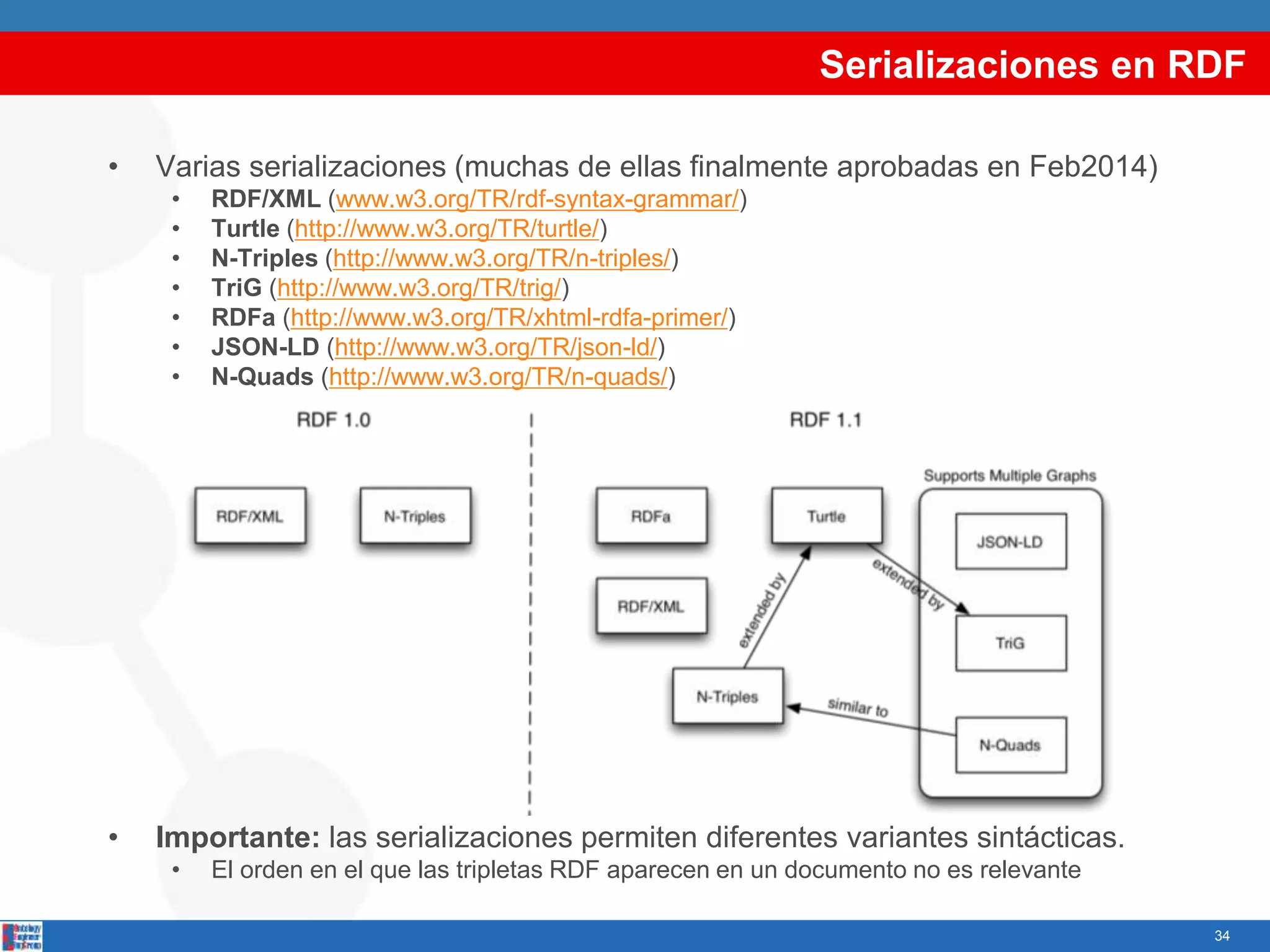 Serializaciones en RDF
• Varias serializaciones (muchas de ellas finalmente aprobadas en Feb2014)
• RDF/XML (www.w3.org/TR/rdf-syntax-grammar/)
• Turtle (http://www.w3.org/TR/turtle/)
• N-Triples (http://www.w3.org/TR/n-triples/)
• TriG (http://www.w3.org/TR/trig/)
• RDFa (http://www.w3.org/TR/xhtml-rdfa-primer/)
• JSON-LD (http://www.w3.org/TR/json-ld/)
• N-Quads (http://www.w3.org/TR/n-quads/)
• Importante: las serializaciones permiten diferentes variantes sintácticas.
• El orden en el que las tripletas RDF aparecen en un documento no es relevante
34
 